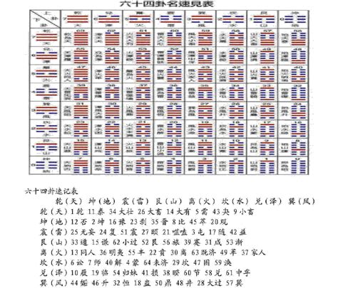 六十四卦图|史上最全！易经六十四卦全图解！